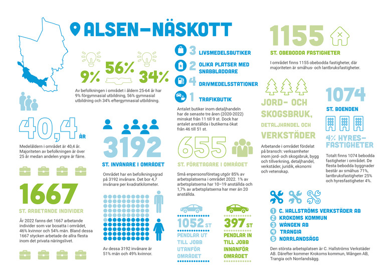 Infografik över Alsen-Näskott